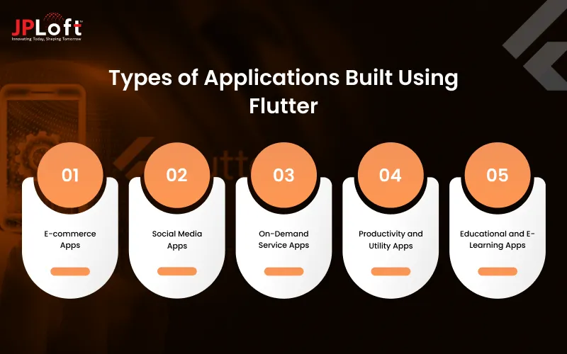 Types of Applications Built Using Flutter